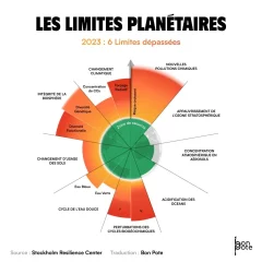 La Suisse dit non aux « limites planétaires »